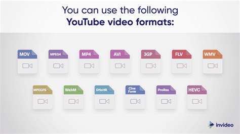 Video Types .